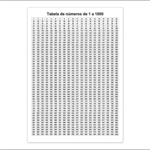 Tabela de números de 1 a 1000 Tabela de números de 1 a 1000